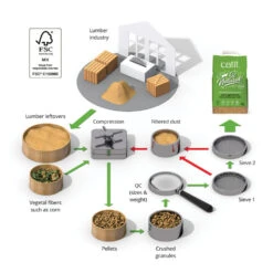 Catit Go Natural Wood Clumping Cat Litter -Cat Courtyard 44147 44148 go natural wood litter production p