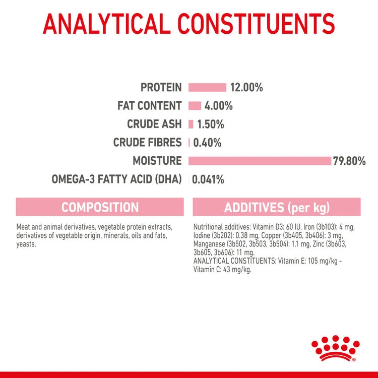 ROYAL CANIN® Kitten In Jelly Wet Food 10 ROYAL CANIN® Kitten In Jelly Wet Food - Image 8