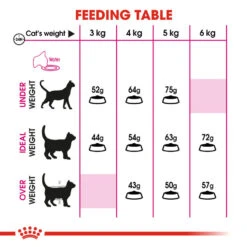 ROYAL CANIN® Aroma Exigent Adult Dry Cat Food 14 ROYAL CANIN® Aroma Exigent Adult Dry Cat Food -Cat Courtyard hdl2j0cjauzg49dz4xqe
