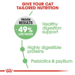 ROYAL CANIN® Digestive Care Adult Dry Cat Food 18 ROYAL CANIN® Digestive Care Adult Dry Cat Food -Cat Courtyard hzh404bsvjwyqhbe4tlf