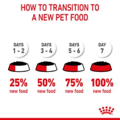 ROYAL CANIN® Kitten In Jelly Wet Food 23 ROYAL CANIN® Kitten In Jelly Wet Food -Cat Courtyard irg0jpzse4mumno0u9yu