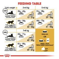 ROYAL CANIN® Norwegian Forest Adult Dry Cat Food -Cat Courtyard twexq7mfzfawl3uw3t4c