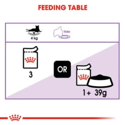 ROYAL CANIN® Sterilised In Jelly Adult Wet Cat Food -Cat Courtyard tyssnjpvi7cimskn6uoz