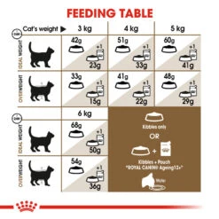ROYAL CANIN® Senior Ageing 12+ Adult Dry Cat Food -Cat Courtyard whrfwimwefvwwqsrubxl
